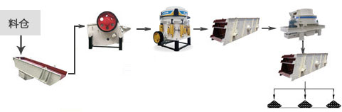 機(jī)制砂生產(chǎn)線流程圖