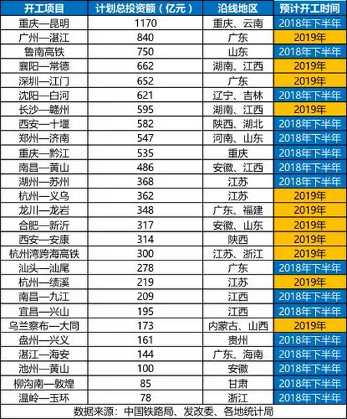 砂石骨料大商機——萬億基建來襲，27個高鐵項目將開工建設