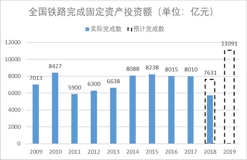 砂石骨料大商機——萬億基建來襲，27個高鐵項目將開工建設