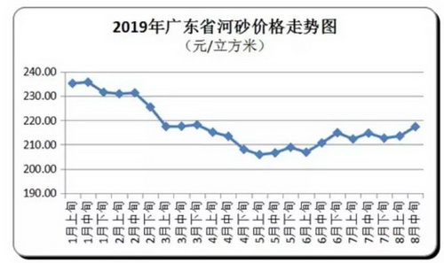 價(jià)格“失控”！砂石、混凝土、水泥、煤炭上千家企業(yè)漲價(jià)！