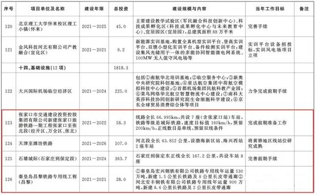 總投資超10萬(wàn)億！冀蘇豫等6省市2020重大項(xiàng)目一覽