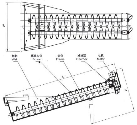 XL系列螺旋洗砂機、XLW系列洗石機