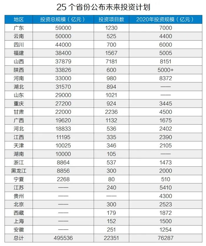 50萬億元！砂石骨料助力基建投資，推動經濟穩(wěn)增長！