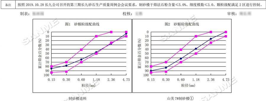 【項目】制砂原料含泥量高？山美股份有辦法！帶您走進池州長九（神山）制砂樓項目，看山美股份如何解決這個問題