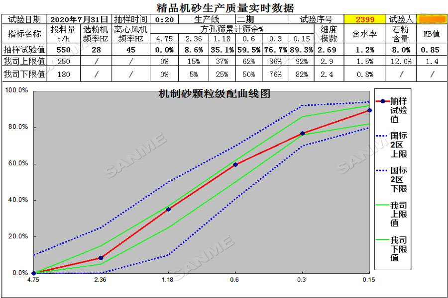 日產(chǎn)一萬噸精品砂 東方希望制砂樓二期項目投產(chǎn) 精品砂供不應求