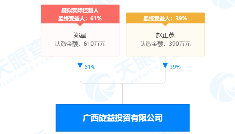 瘋狂！廣西南寧交投7.61億元拍得一宗花崗巖采礦權(quán)，竟需35.7年才能收回成本？