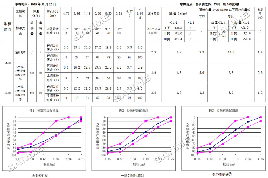 上海山美股份祝賀重慶砂石行業(yè)高質(zhì)量發(fā)展研討會(huì)圓滿召開(kāi)