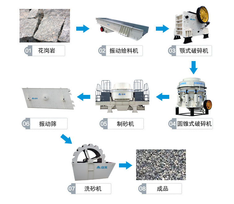 花崗巖的完整工藝流程有哪些？上海山美為你解答