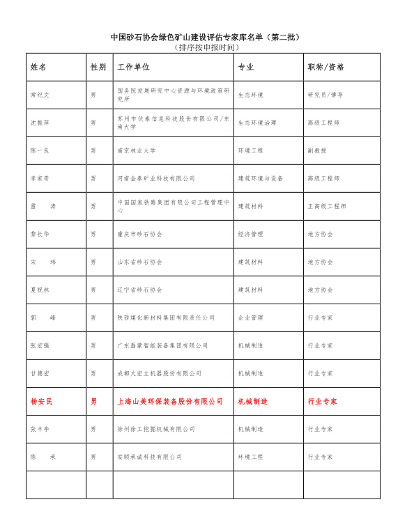 喜訊 | 上海山美股份董事長(zhǎng)楊安民入選中國(guó)砂石協(xié)會(huì)綠色礦山建設(shè)專(zhuān)家?guī)? /> 
</p>
<p align=