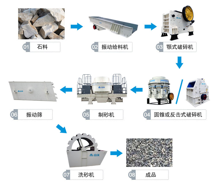 高速公路上用的砂石骨料是怎么生產(chǎn)的呢？