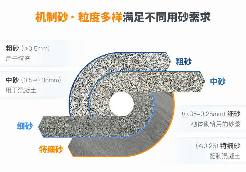 機制砂規(guī)格？上海山美為您解答