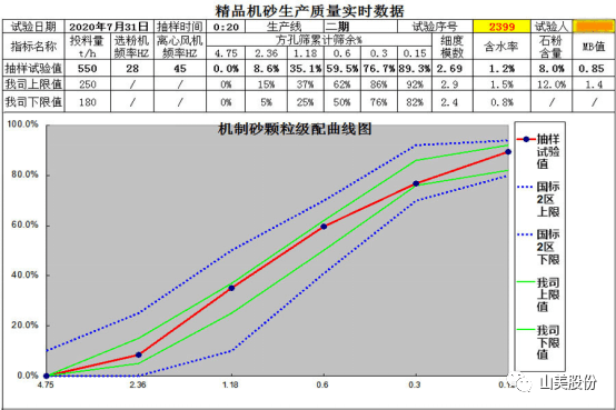 【聚焦】中國砂石協(xié)會走進重慶，胡幼奕會長一行赴上海山美股份兩大優(yōu)質合作伙伴考察調(diào)研