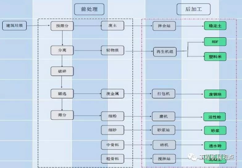 開辦一個建筑垃圾處理廠需要哪些手續(xù)？需要考慮哪些問題？